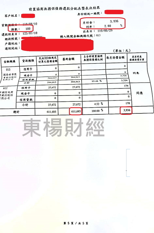 債務成功案例-Young 卡債