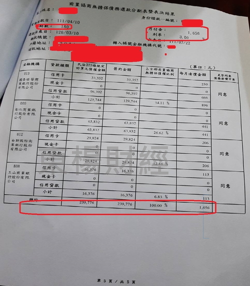 債務成功案例-Doug 卡債