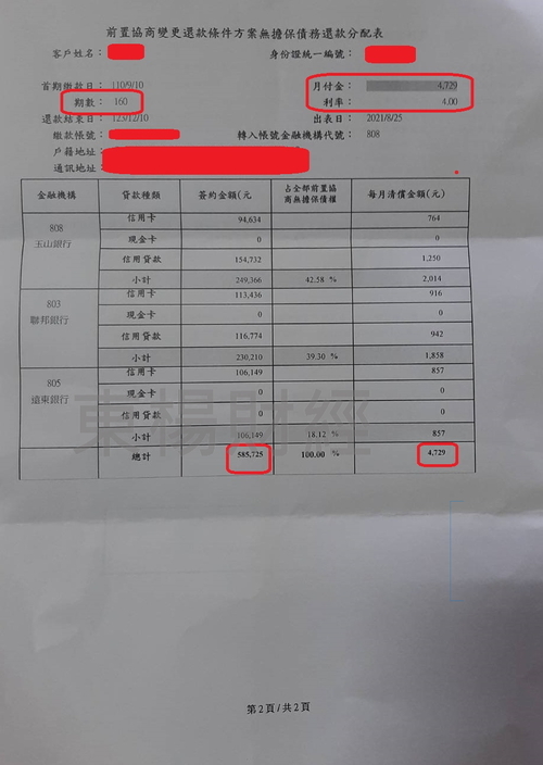 債務成功案例-Josie 卡債