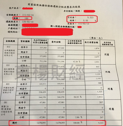 債務成功案例-Louisa 卡債