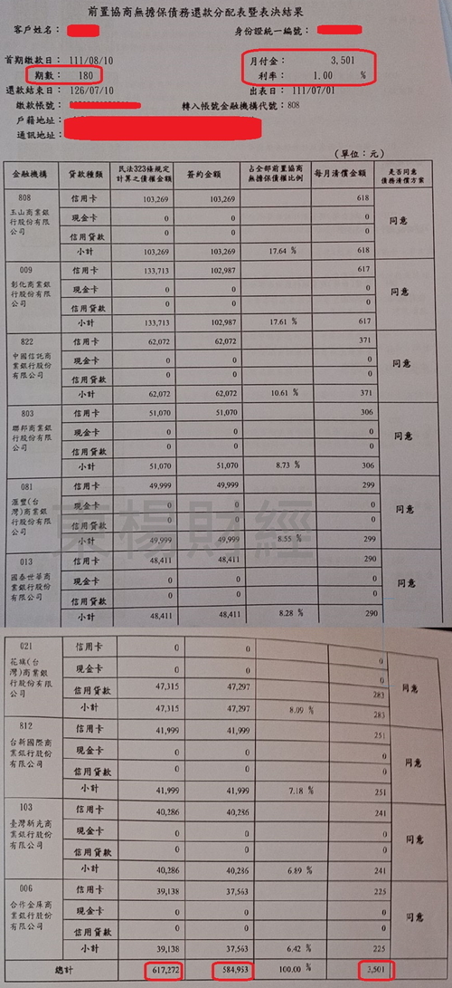 債務成功案例-Lili 以債養債