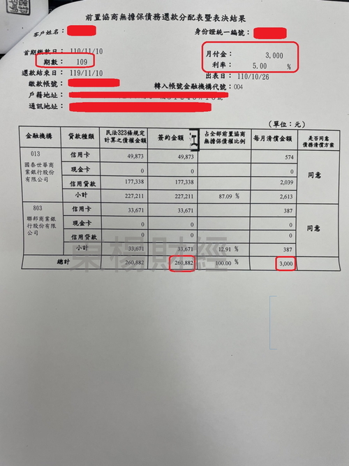 債務成功案例-Sharon 強制扣薪