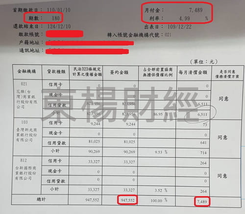 卡債 卡債