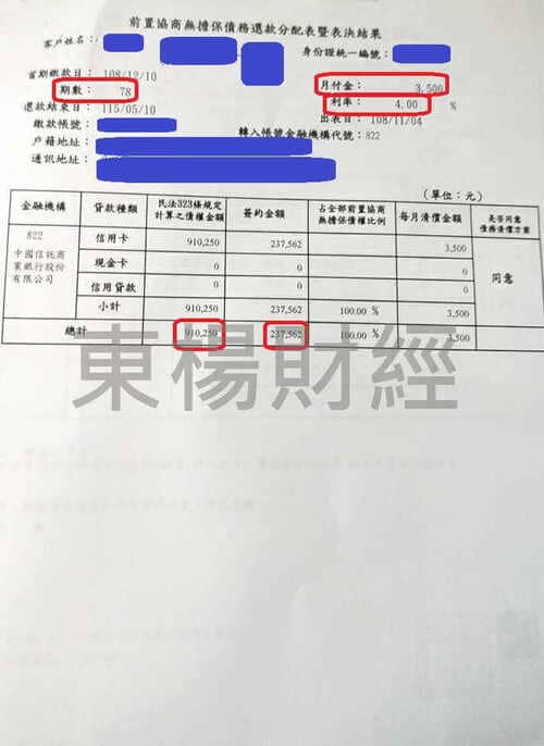 卡債 卡債