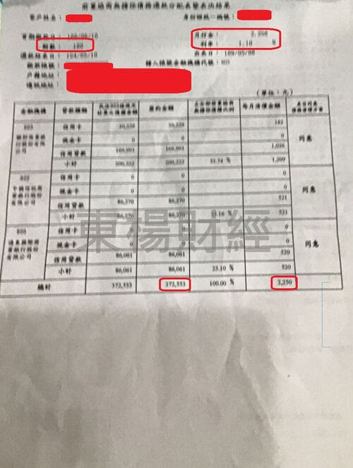 卡債 卡債