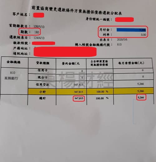 卡債 卡債