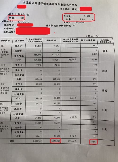 卡債 卡債