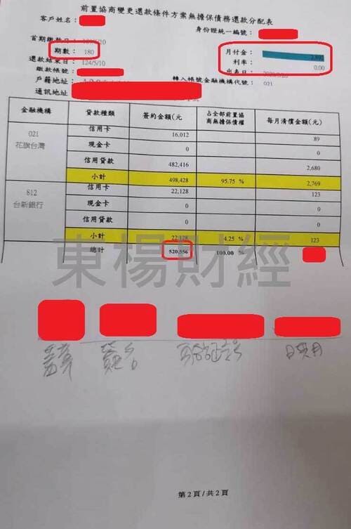 卡債 卡債