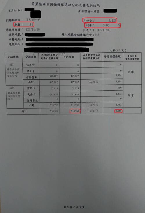 卡債 卡債
