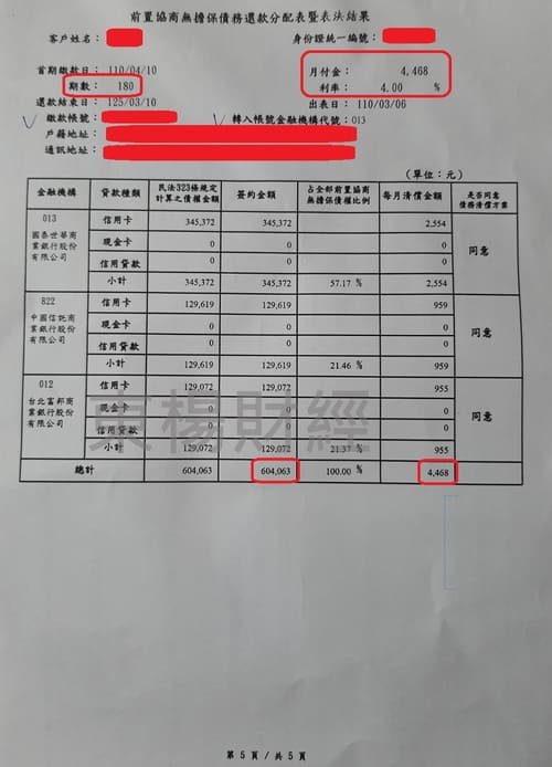 卡債 卡債