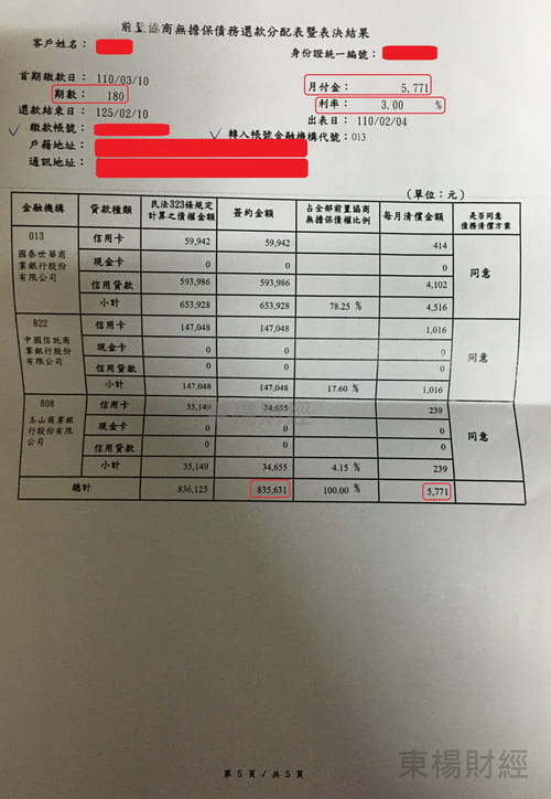 卡債 卡債