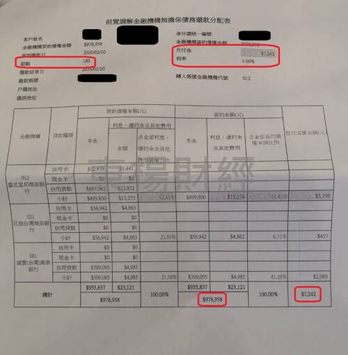卡債 卡債