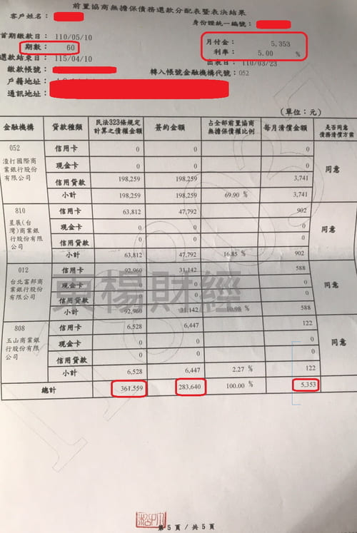 卡債 卡債