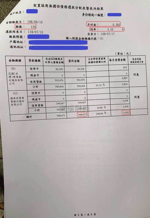 卡債 卡債
