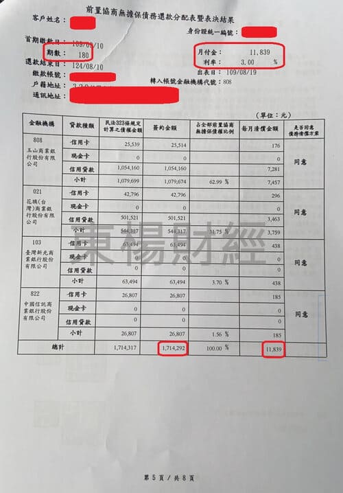 卡債 卡債