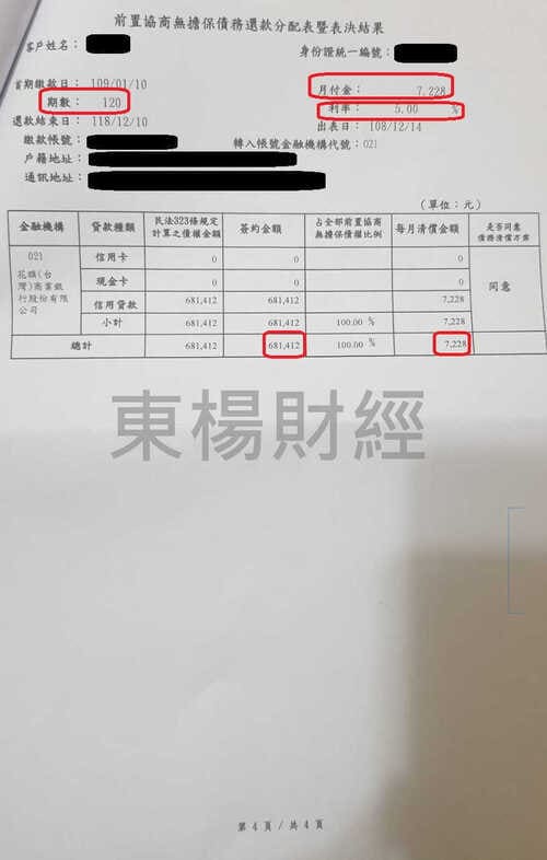 卡債 卡債