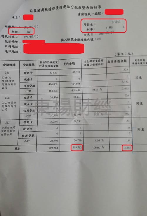 卡債 卡債