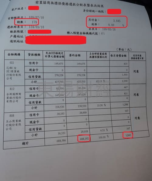 卡債 卡債