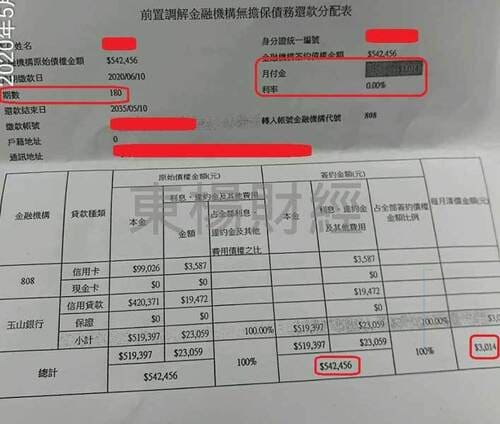 卡債 卡債