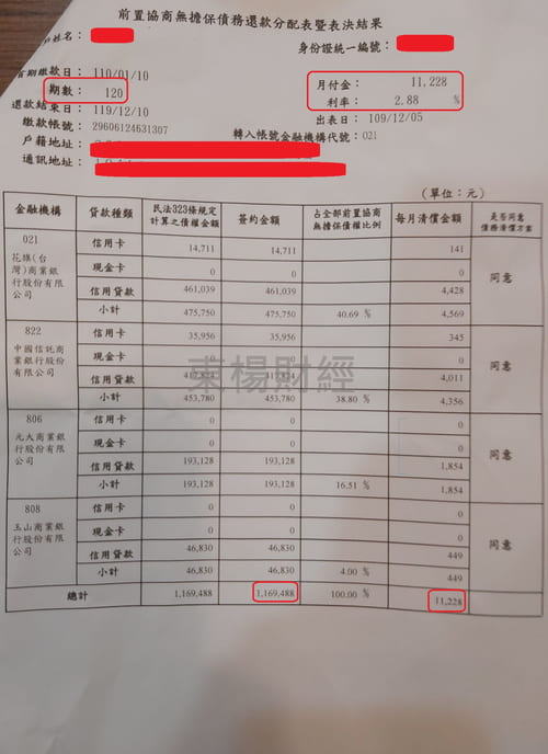卡債 卡債