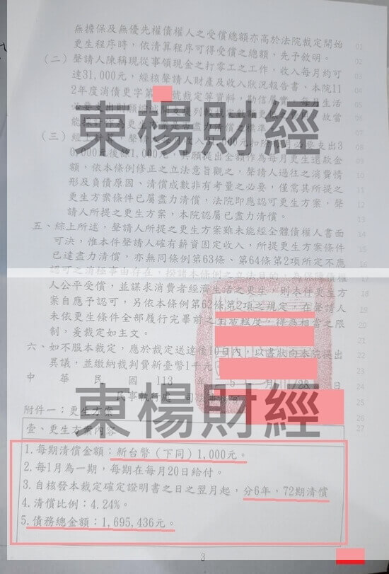信貸 信貸
