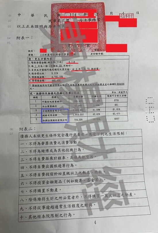 信貸 信貸