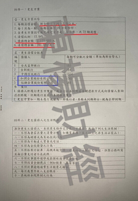 信貸 信貸