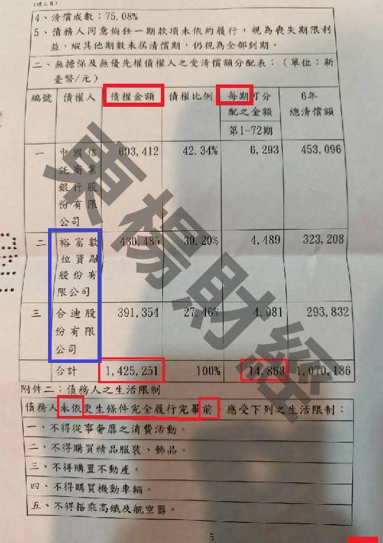 信貸
