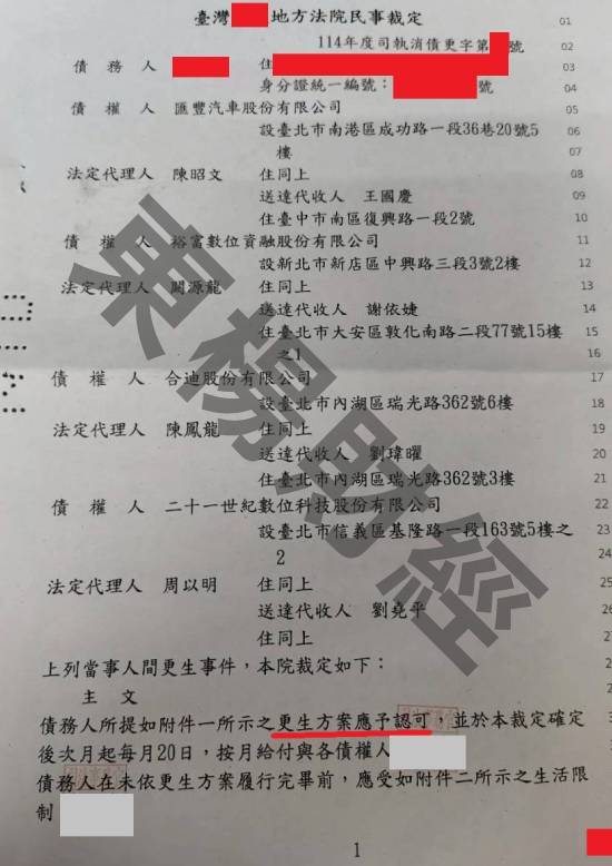 債務更生