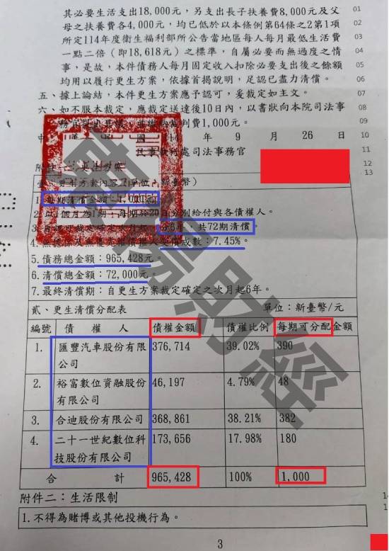 信貸