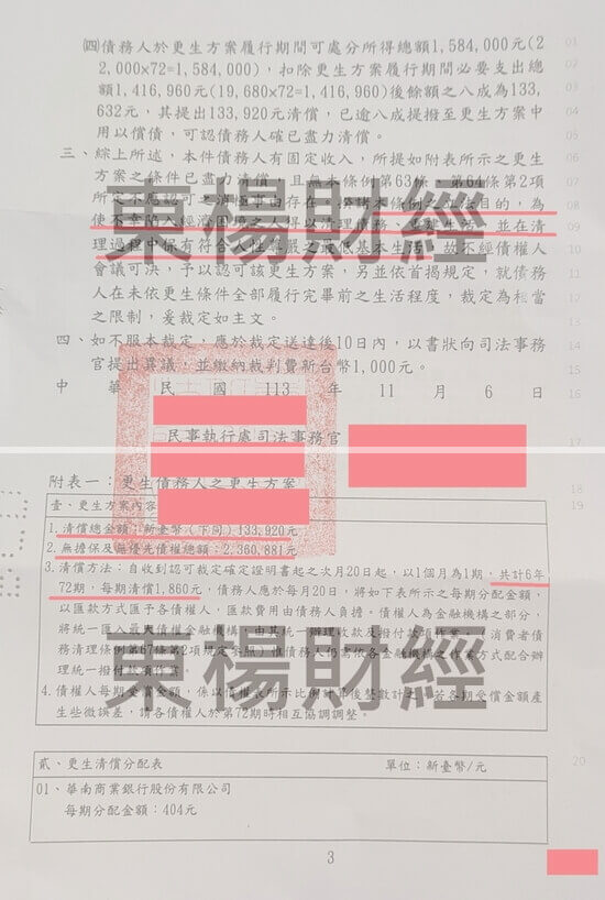 信貸 信貸