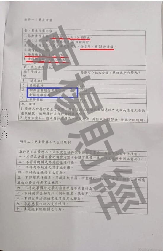 信貸 信貸