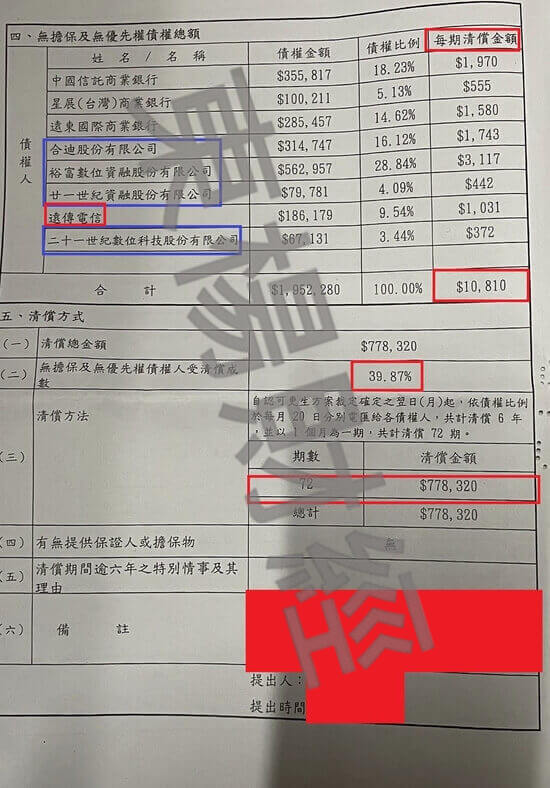 信貸 信貸