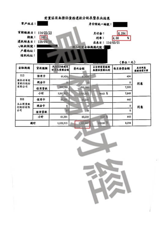 債務更生