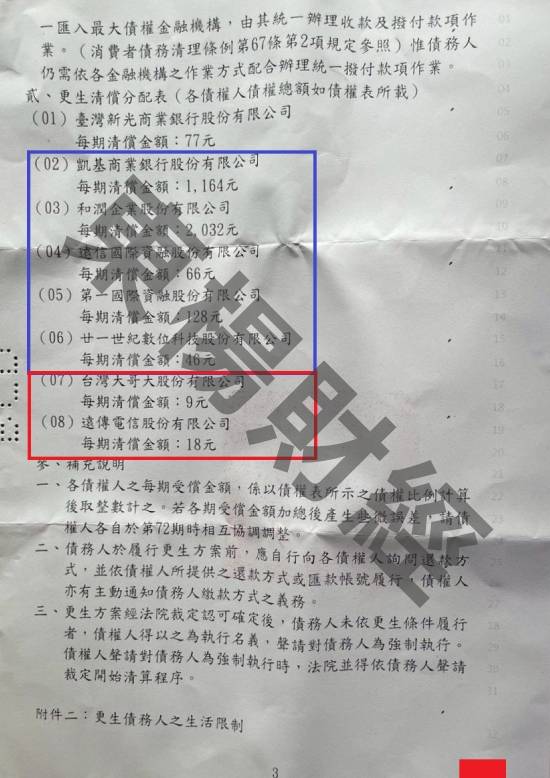 信貸