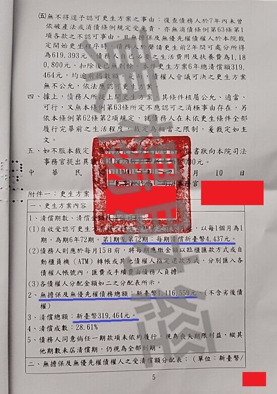 信貸 信貸