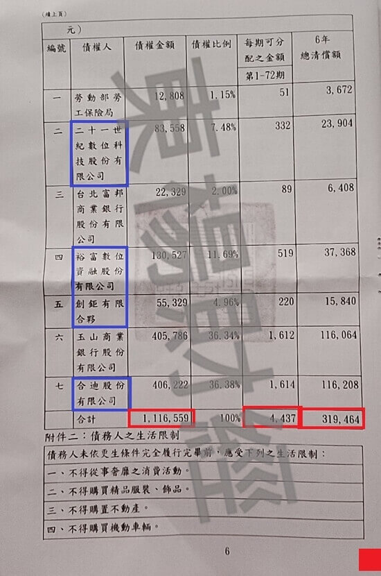 信貸 信貸