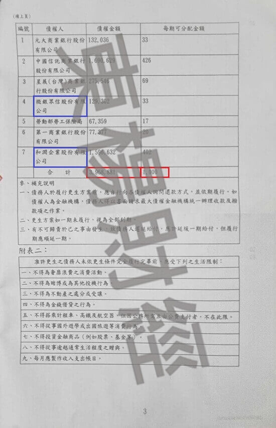 信貸 信貸
