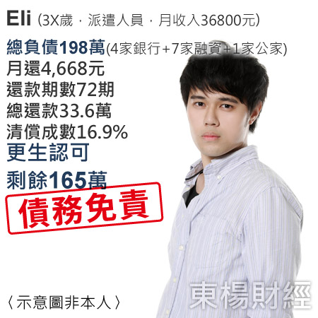 更生成功案例-Eli