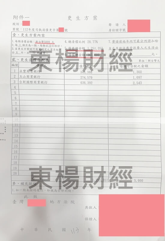 信貸 信貸