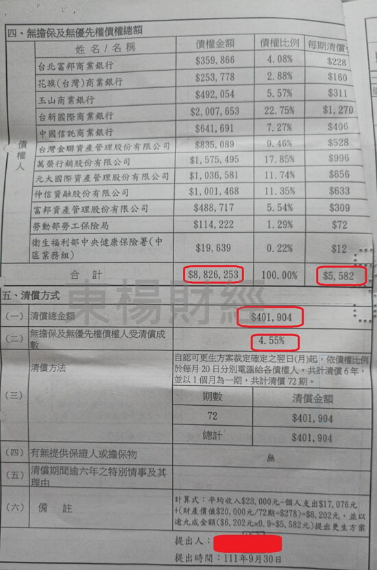 卡a債