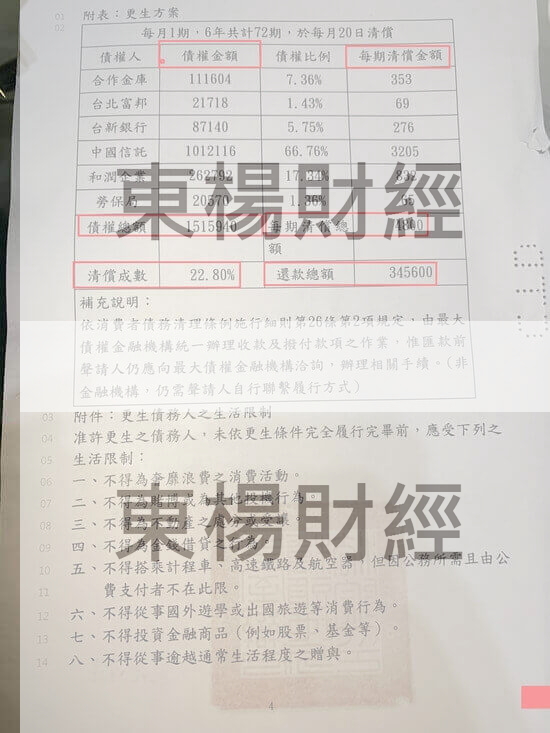 清償 清償