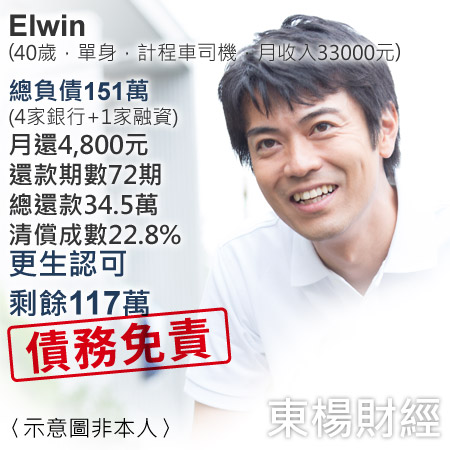 Elwin