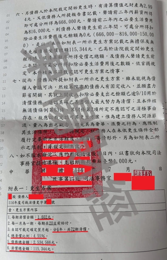 信貸 信貸
