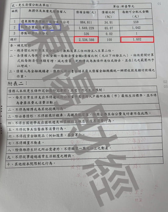 信貸 信貸