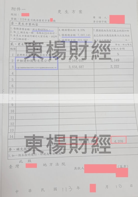 信貸 信貸