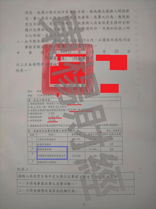 信貸 信貸