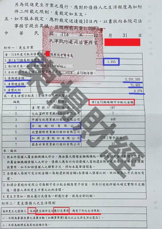 信貸