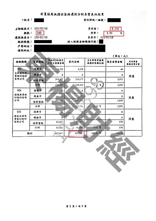 債務更生