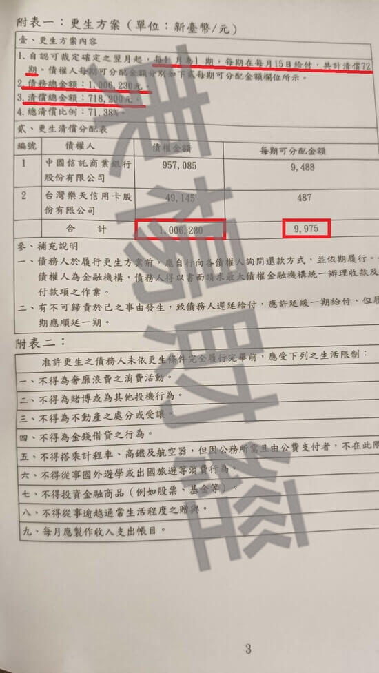 信貸